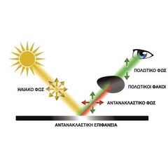 gyalia-polotika-prostasias-me-deikti-prostasias-uv-400-cofra-solarcage-polar-brown