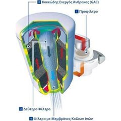 antallaktiko-filtro-neroy-torayvino-mkc-lf-4000-litra-apo-energo-anthraka-mkc-lf-0.1-mm
