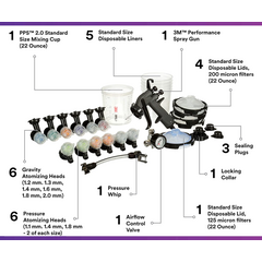 pistoli-psekasmoy-set-kit-3m-performance-barytitas