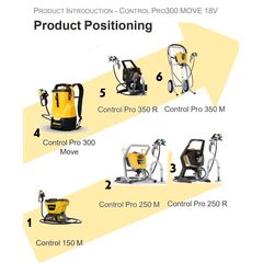 pistoli-bafis-epaggelmatiko-mpatarias-18v-2.0ah-airless-sprayer-control-pro-300-move-kit