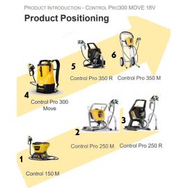 pistoli-bafis-epaggelmatiko-mpatarias-18v-2.0ah-airless-sprayer-control-pro-300-move-kit