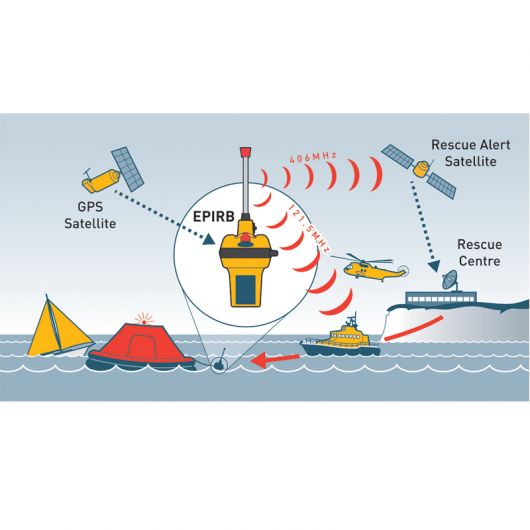 Θεσιδεικτικός Ραδιοφάρος Ocean Signal Έκτακτης Ανάγκης - EPIRB1