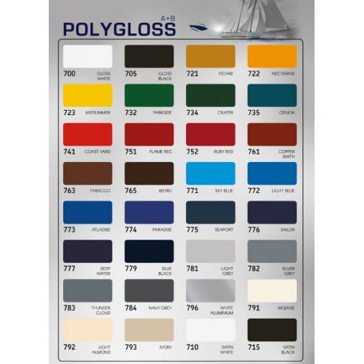 POLYGLOSS τελικό χρώμα πολυουρεθάνης A+B