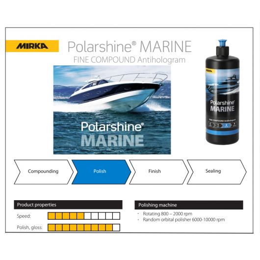 aloifi-psili-gyalismatos-skafon-polarshine-marine-fine-compound-antihologram-1lt-mirka