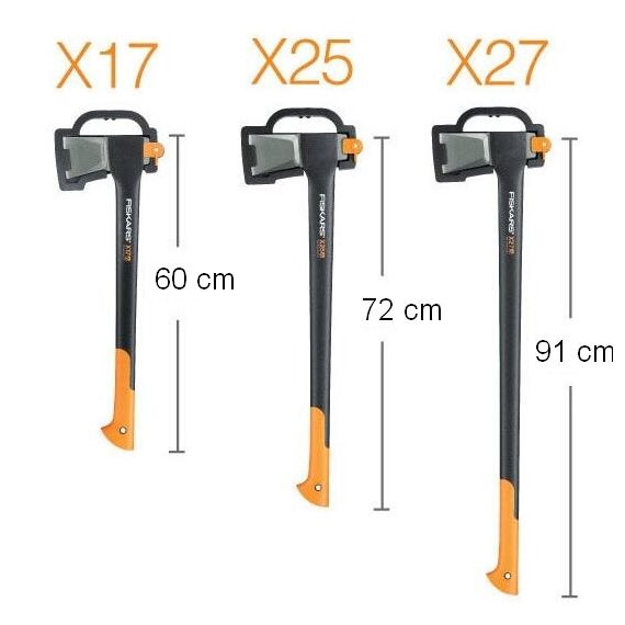 FISKARS
