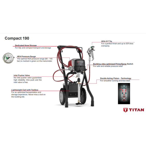 ilektriko-systima-bafis-psekasmoy-compact-190