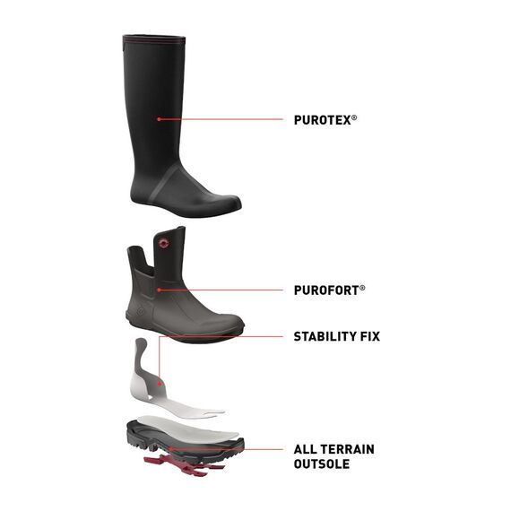 mpotes-ergasias-gonatoy-adiabrokhes-kafe-parallagis-dunlop-snugboot-wildlander