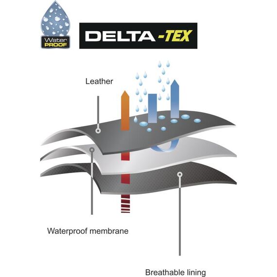Μπότα ασφαλείας ESKIMO SBHP SRC ανθεκτική στους -30°C DELTA PLUS