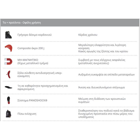 mpotaki-asfaleias-adiabrokho-dermatino-mayro-tw402-s3-src-delta-plus